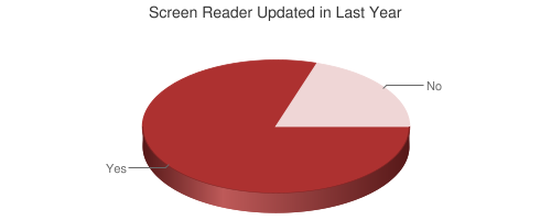 screen reader Updates